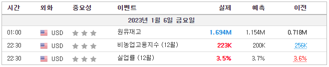 미국주식-고용지표