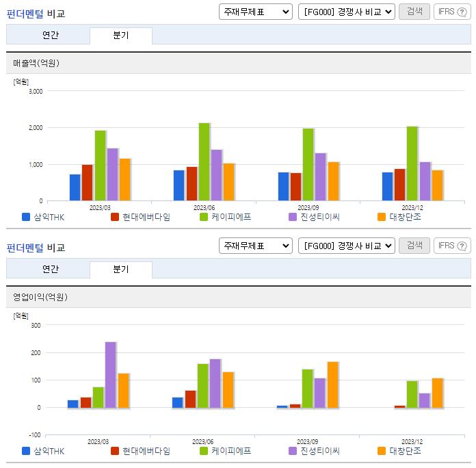 삼익THK_업종분석