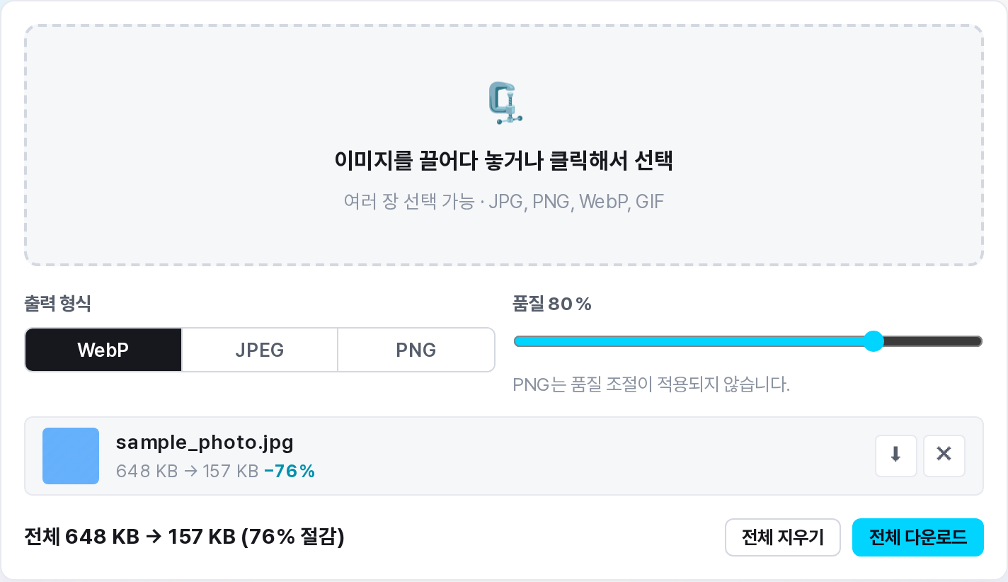 압축 결과 화면 - 648KB가 157KB로, 76% 절감 표시