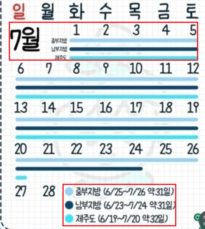 2025년 장마기간 7월