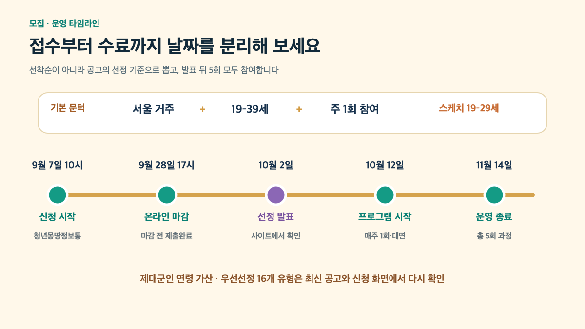 2026 서울시 청년인생설계학교 3기 신청|355명·4개 코스·9월 28일 마감 본문 정보 이미지 3