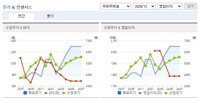 미래에셋생명_컨센서스
