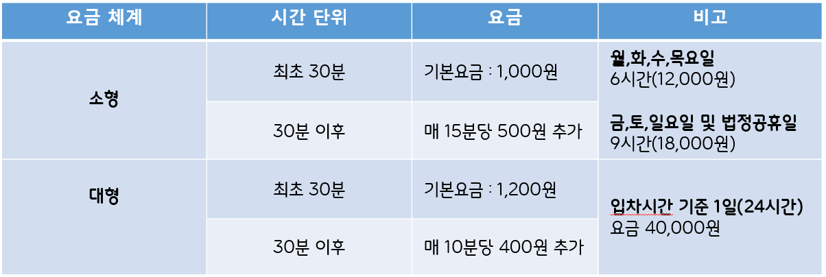 김포공항 주차요금
