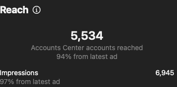 인스타 광고 결과이다. 계정에 도달한 인원 수는 5,534명
