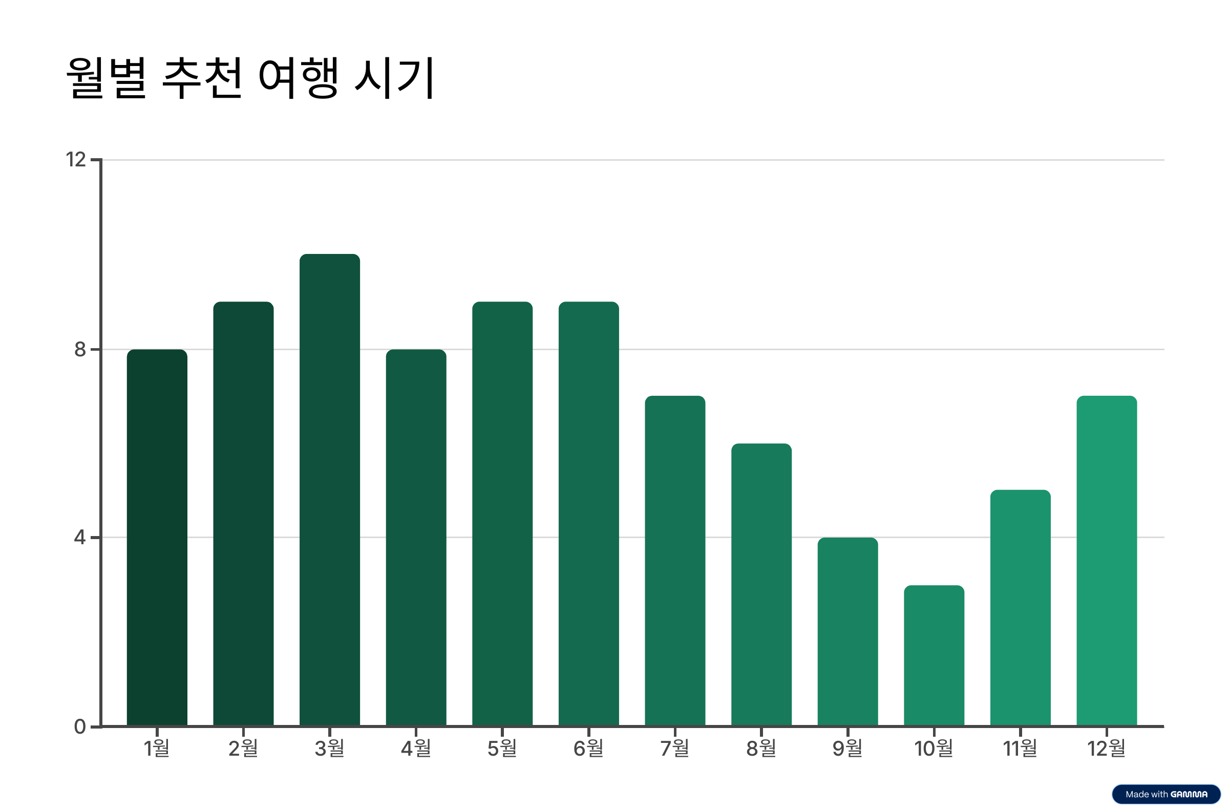 베트남 다낭 날씨 여행 시기, 옷차림, 우기까지 한눈에 정리