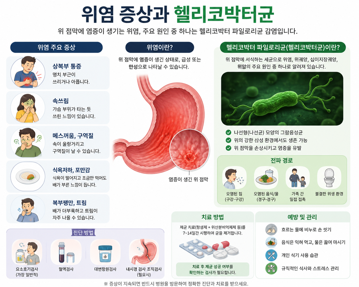 위염 증상과 헬리코박터균