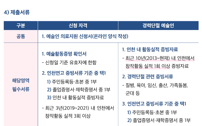 인천예술인 건강검진 지원(2)