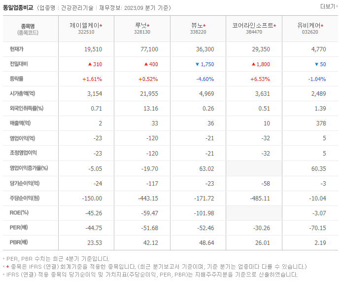 제이엘케이_동종업비교자료