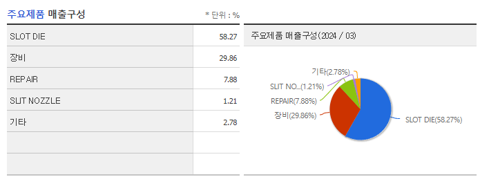 지아이텍_주요제품