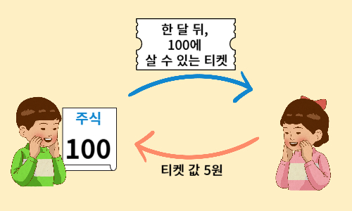 #커버드콜뜻 #커버드콜이란