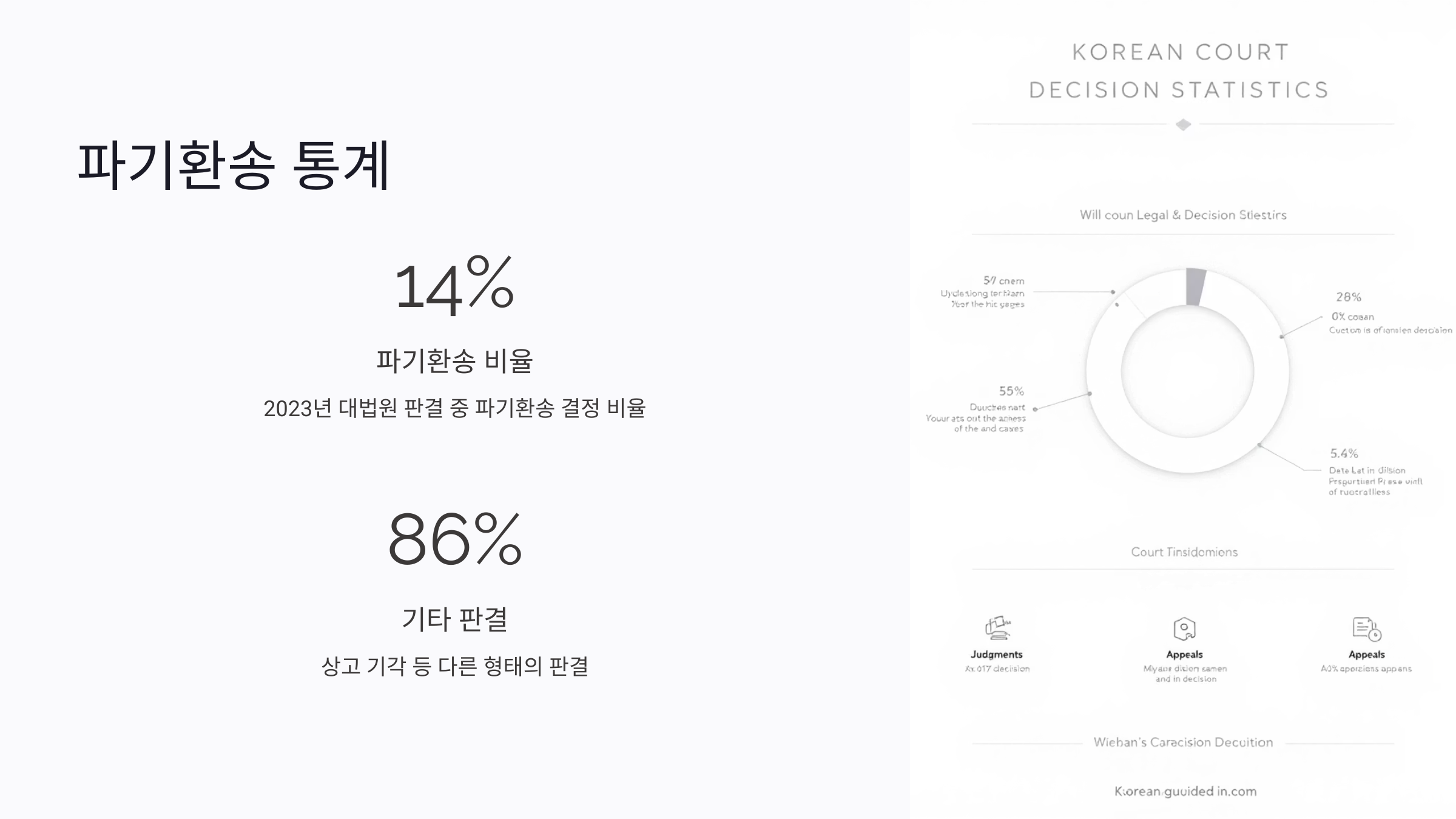 파기환송 뜻