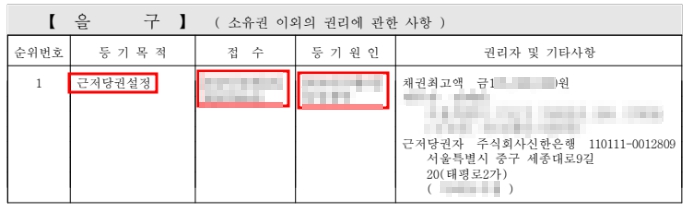 근저당권