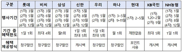 카드혜택