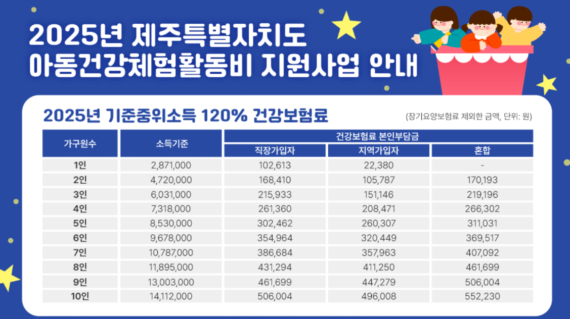 2025 아동건강체험활동비 신청방법