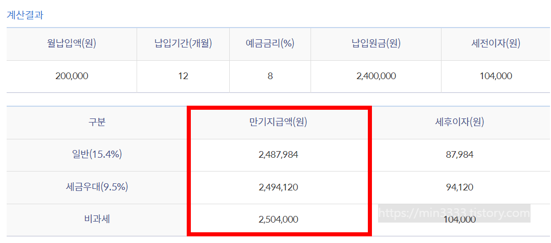 신한청년처음적금-20만원-예상수령액