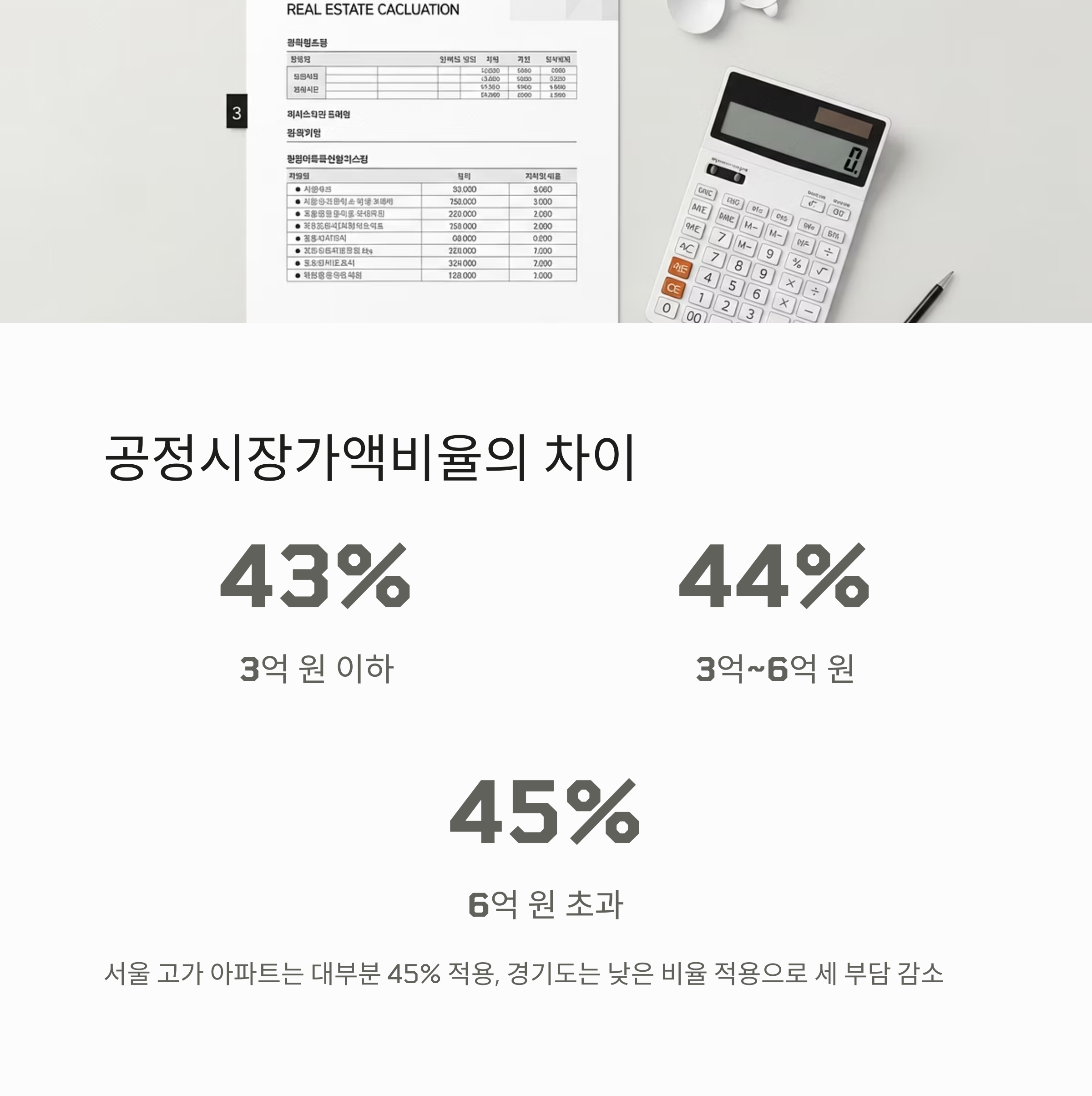 공정시장가액비율의 차이