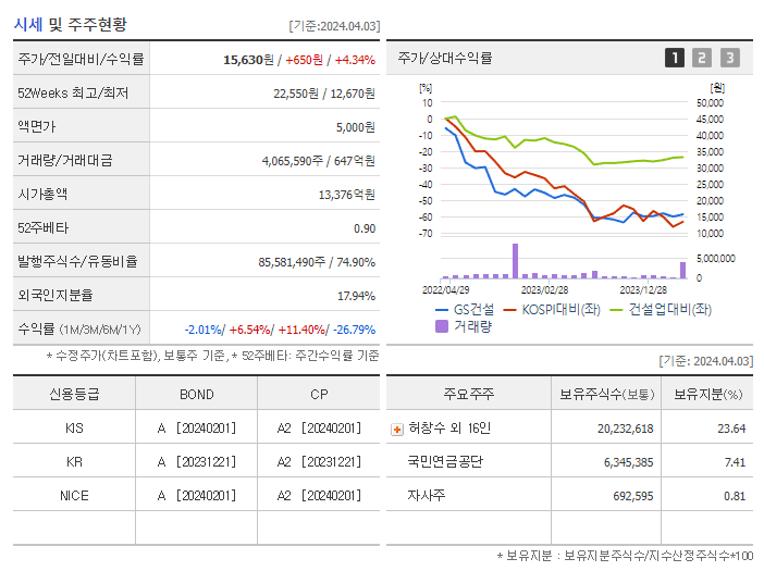 GS건설_기업개요