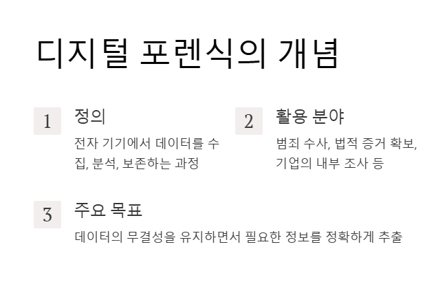 디지털 포렌식 개념