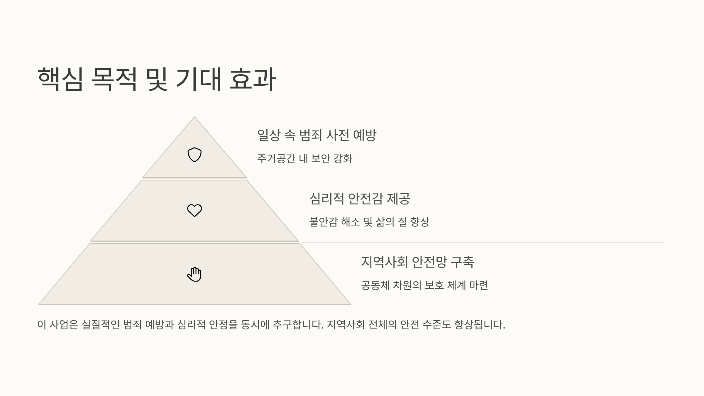 2025 여성 1인가구 안심패키지 지원사업 총정리