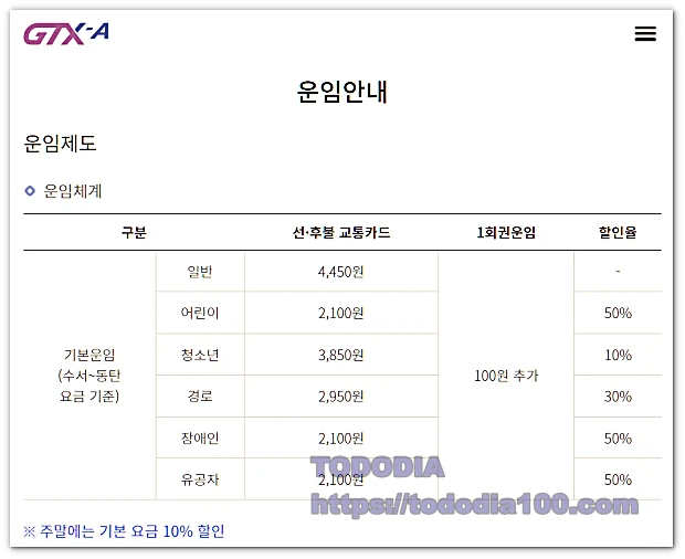 GTX-A 요금