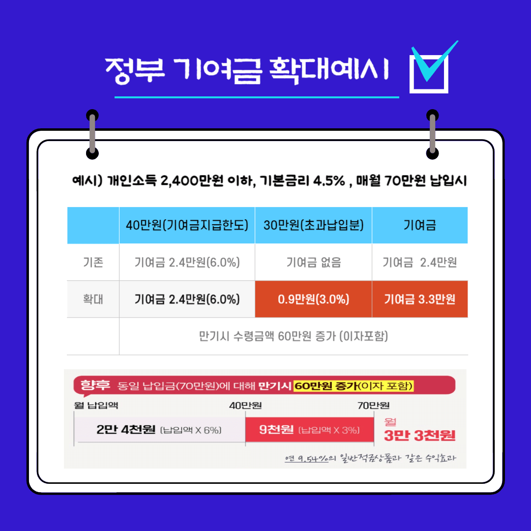 청년도약계좌