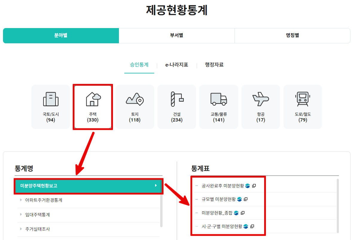 국토부-제공-미분양-주택현황-확인절차
