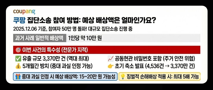 쿠팡 개인정보 유출 대처방법