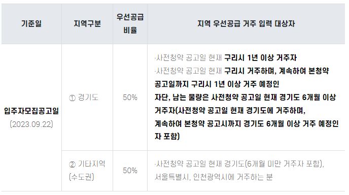 뉴홈 사전청약