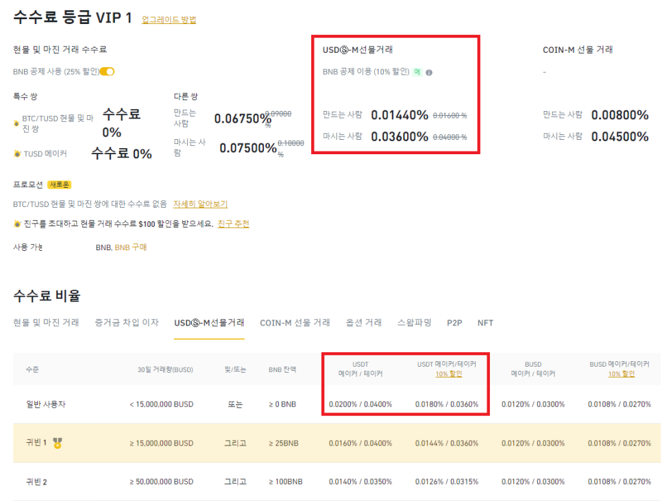 바이낸스 거래소 수수료 테더페이백에서 돌려받아요