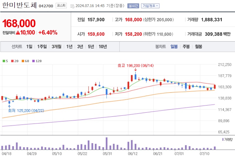 한미반도체 주가