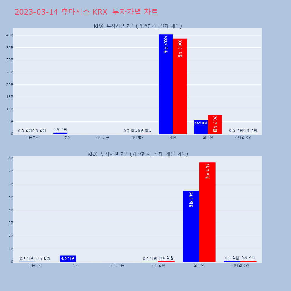 휴마시스_KRX_투자자별_차트