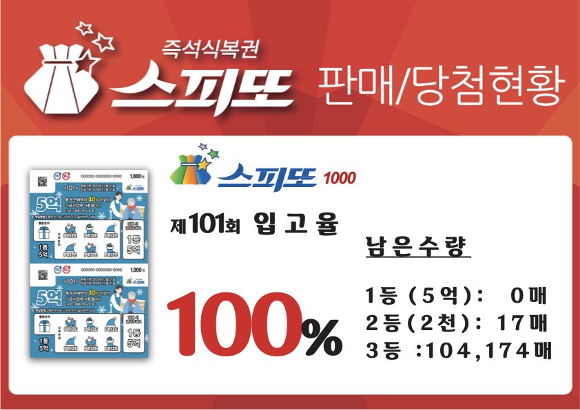 스피또1000 101회 당첨현황 및 입고율