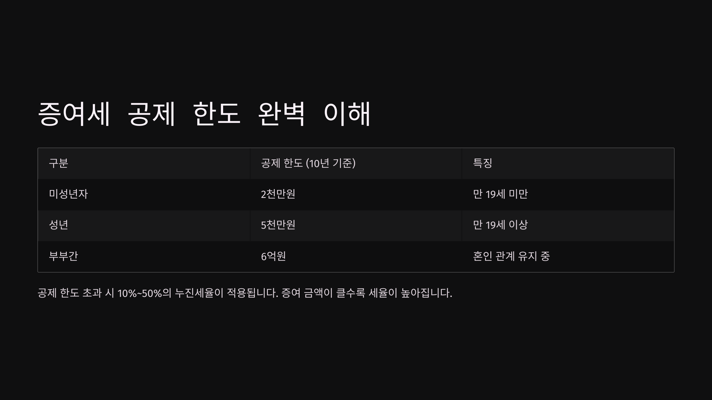 증여세 공제한도 이해하기