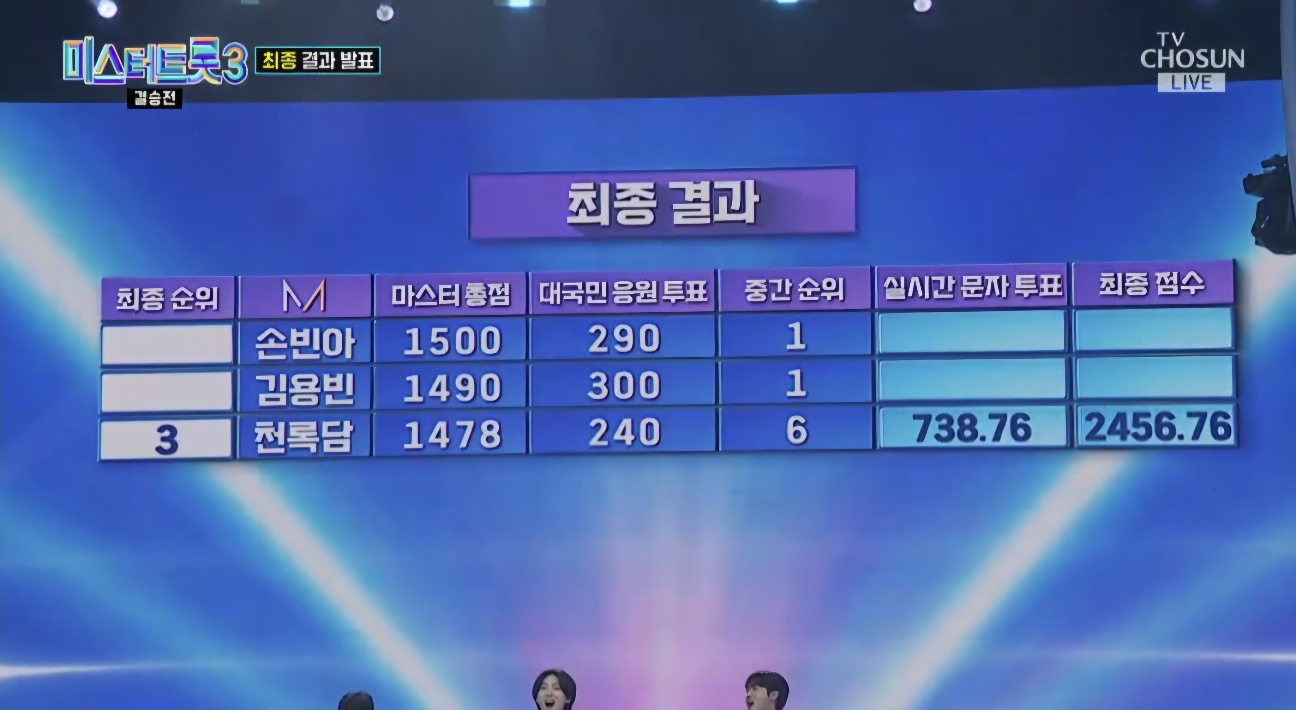 미스터트롯3 우승자 김용빈 최종순위결과 