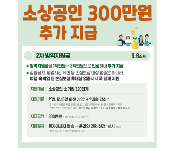 소상공인 300만원 방역지원금에 대한 설명이 나와있는 포스터