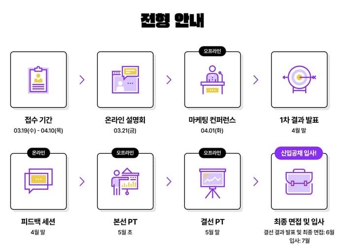 Future Marketer League 전형