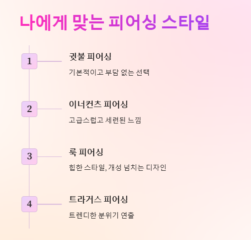 홍대 피어싱 스텔라피어싱