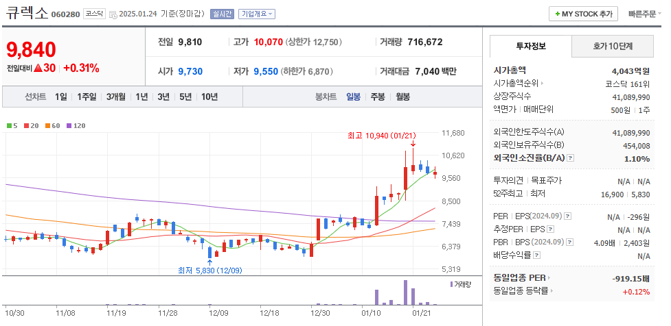 딥테크 관련주