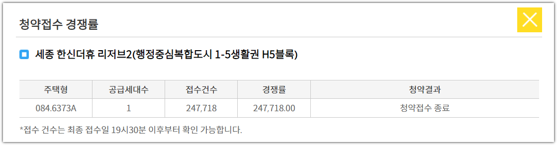 한신더휴리저브2경쟁률