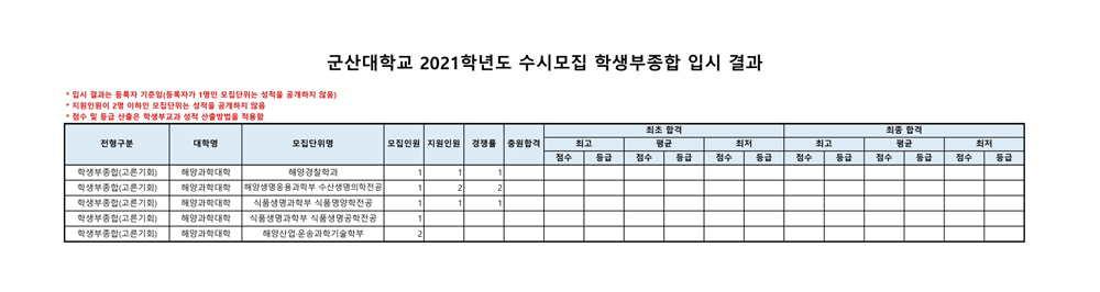 군산대수시결과6