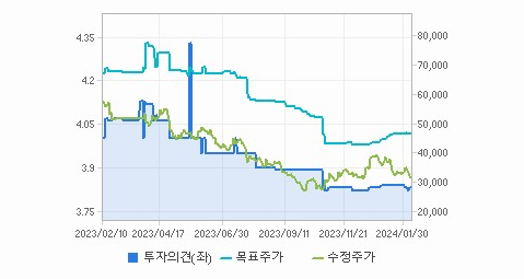 한화솔루션 주가