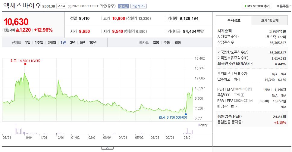 엠폭스