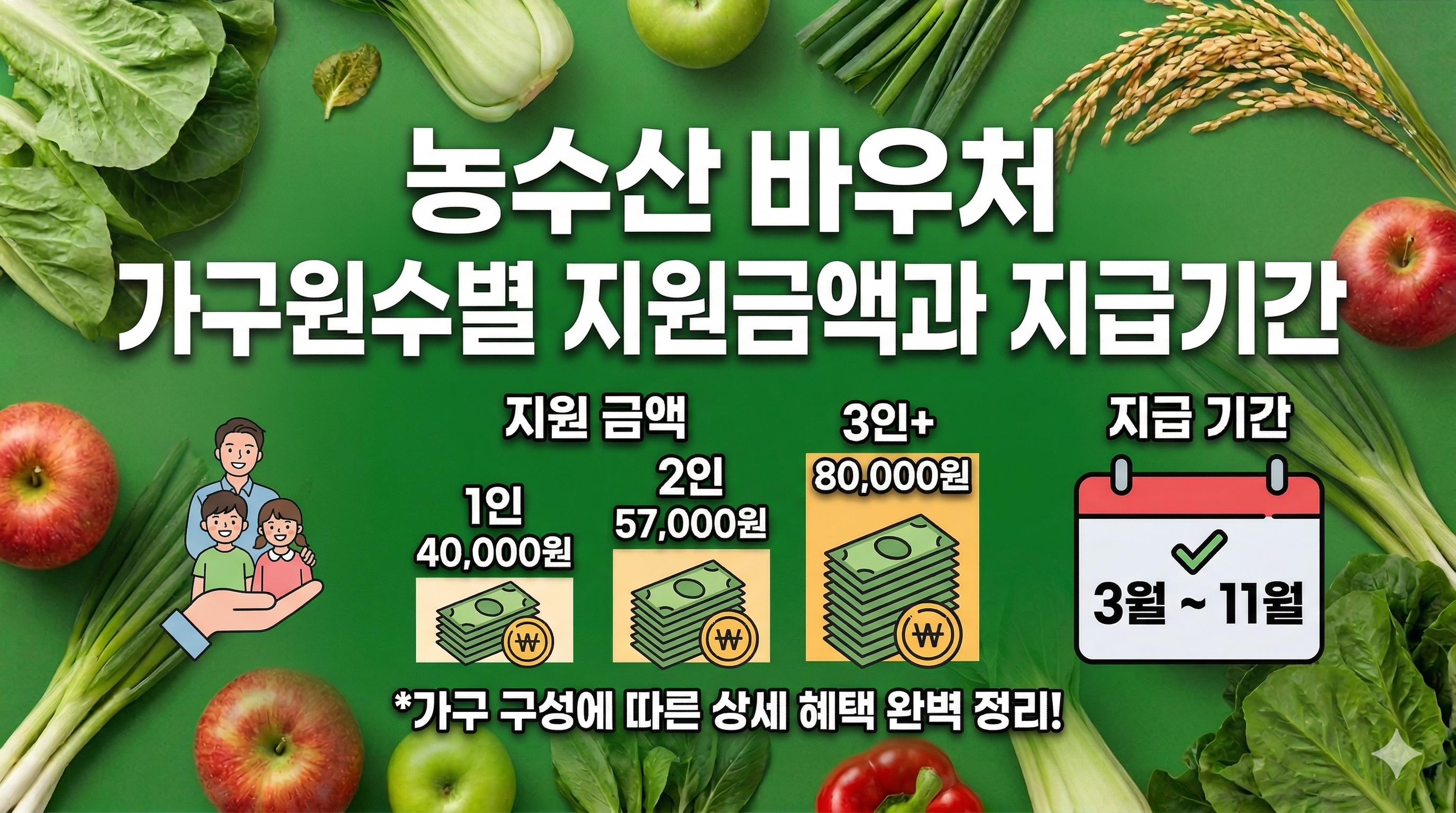 2026년 농식품바우처 지원대상 및 신청방법