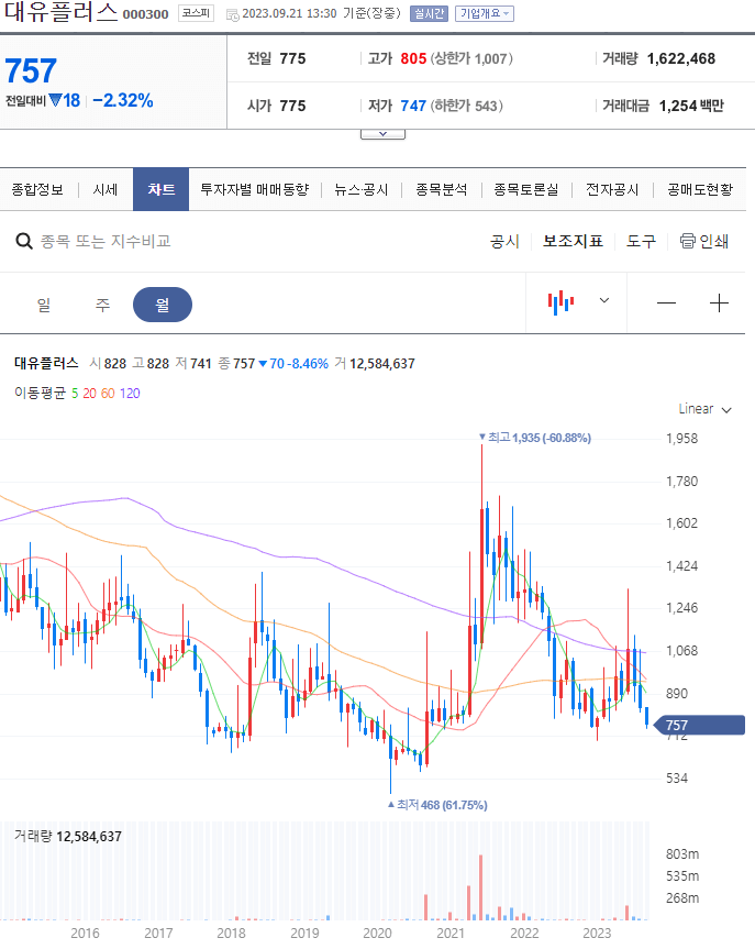 초전도체 관련주