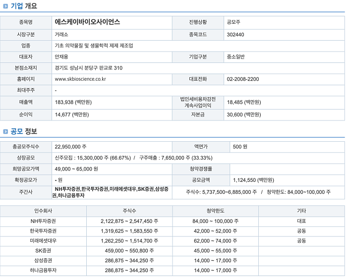 SK-바이오사이언스-기업정보