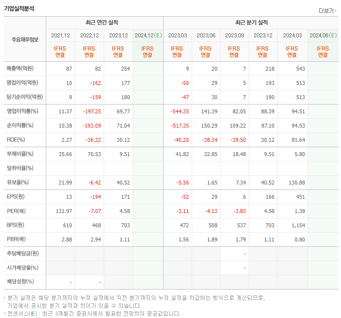엠벤처투자_실적