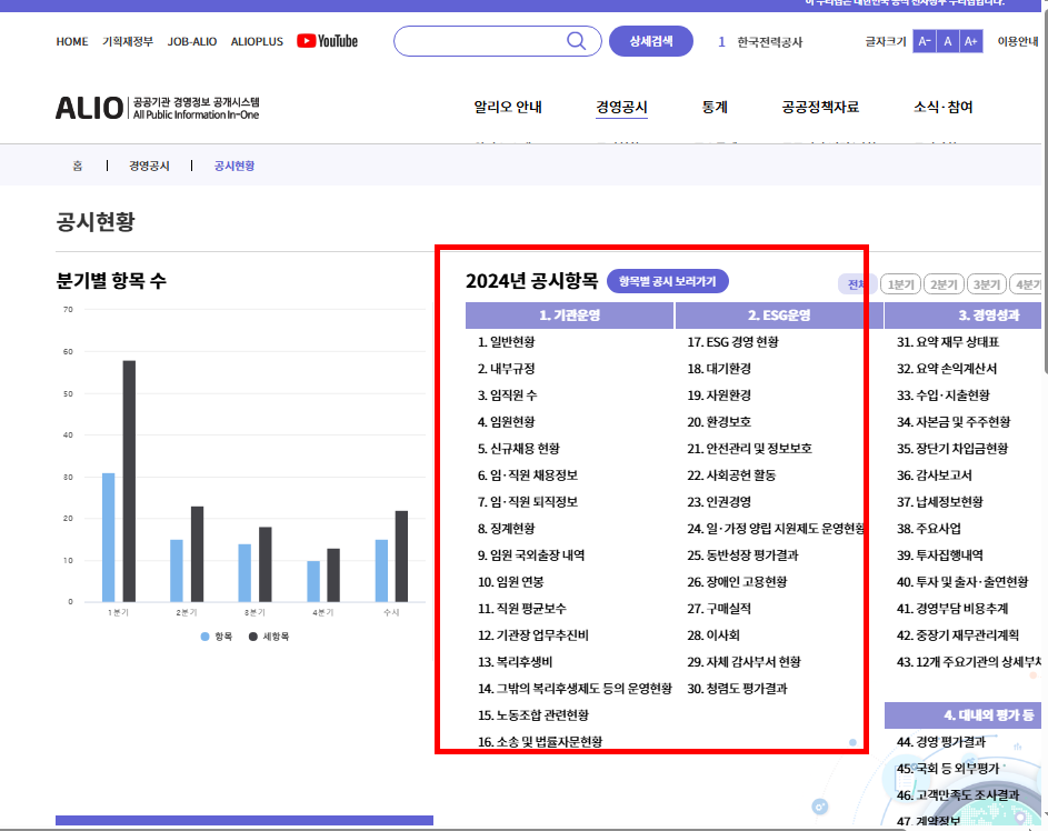 공공기관 알리오 홈페이지 소개