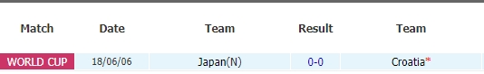 일본vs크로아티아-역대-전적