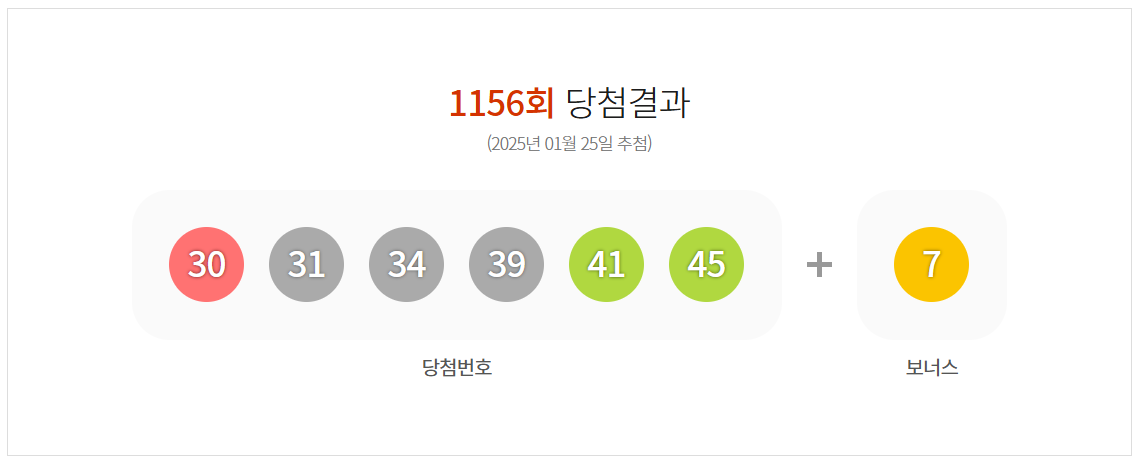 1156회 로또 당첨번호 1등 배출점 2등 판매점 당첨지역