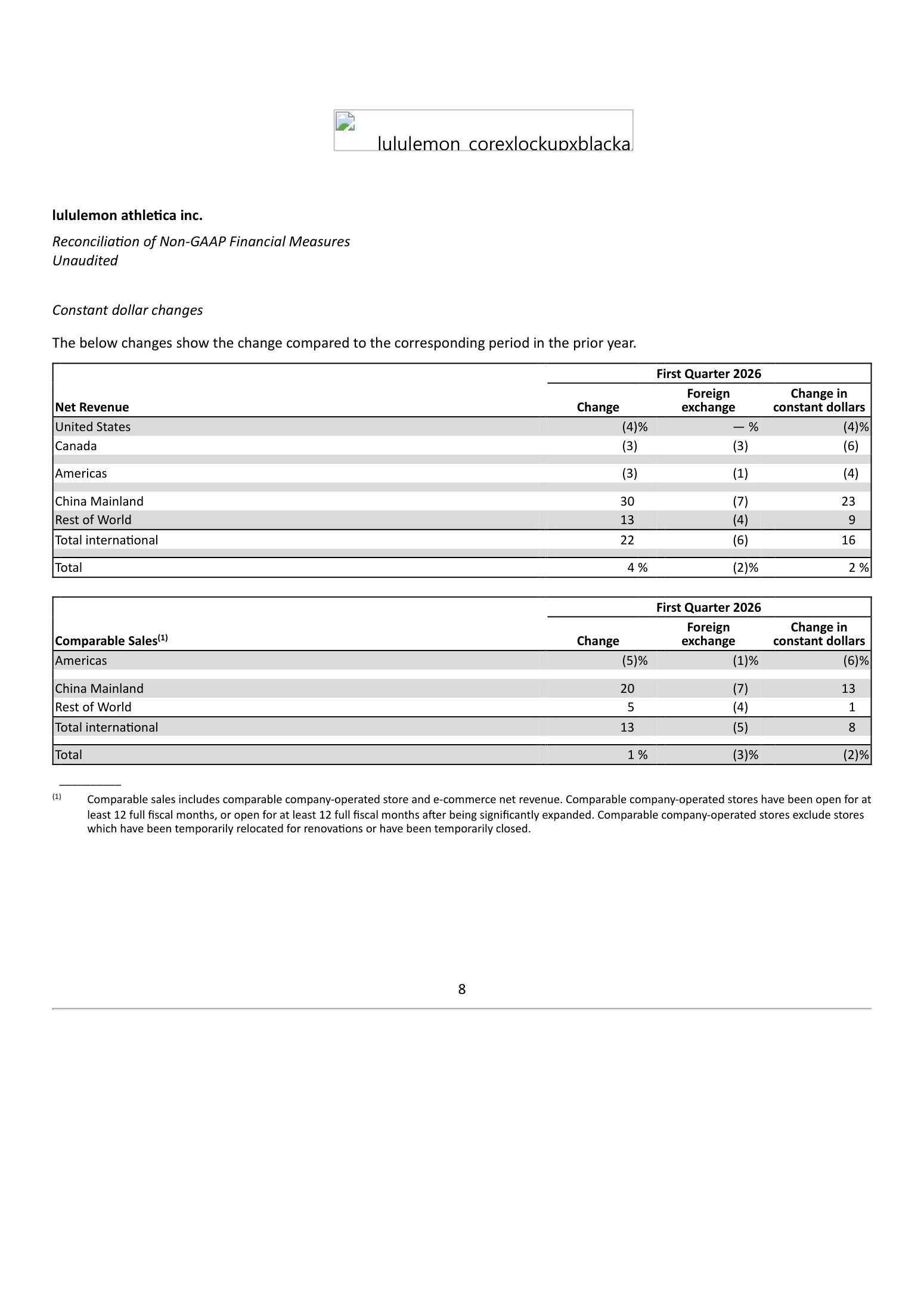 lululemon (LULU) constant dollar revenue and comparable sales table (June 4, 2026 release)